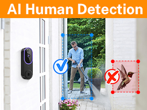 Smart Securemyhome Human Detection