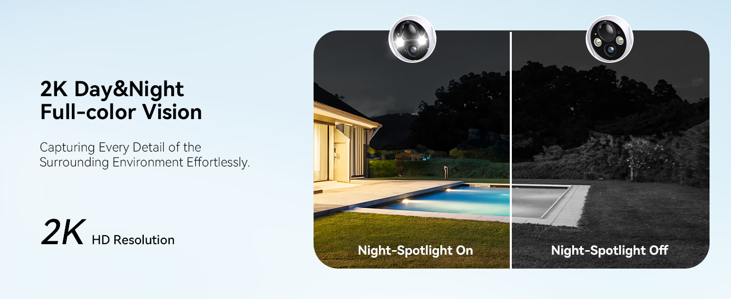 2K Day&Night Full-color Vision