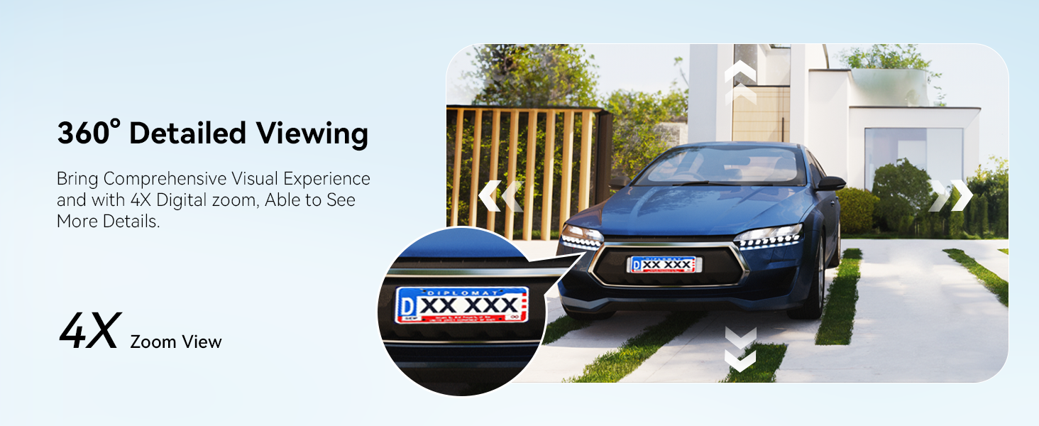 360° Detailed Viewing