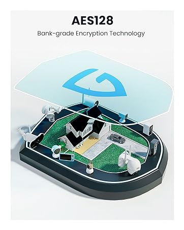 AES128 security