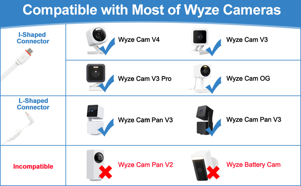 Compatible with Wyze Cameras