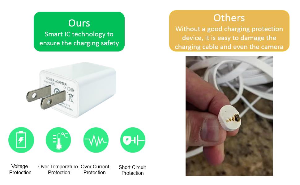 extension cable and adapter for Google Nest Cam Outdoor A+-1